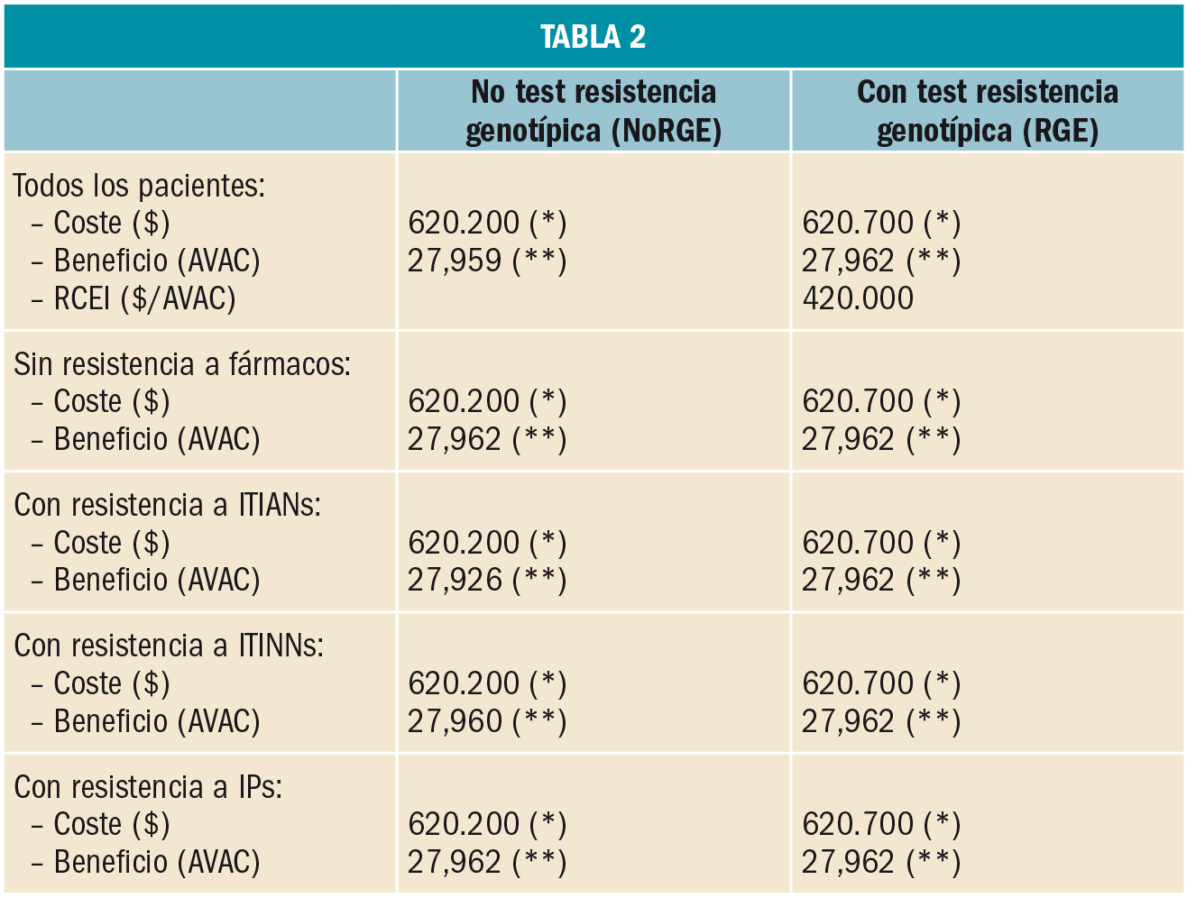 PAM_424_18_716-718_FARMACOECONOMIA-t2