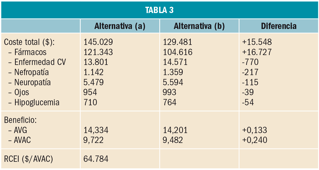 PAM_424_18_716-718_FARMACOECONOMIA-t3
