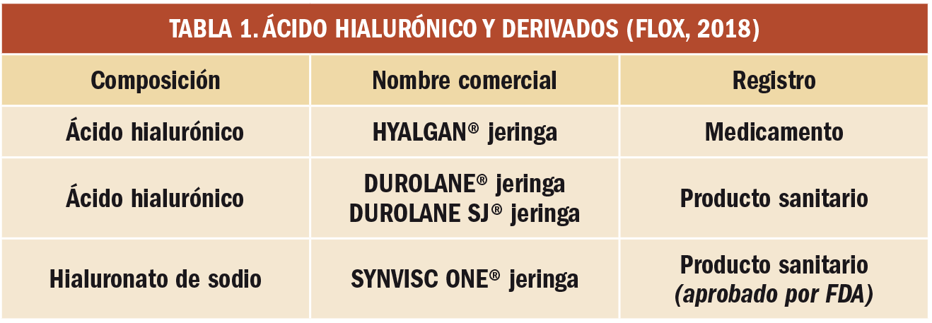 PAM_424_19_719-724_ACTUALIDAD-PRODUCTOS-SANITARIOS-t1