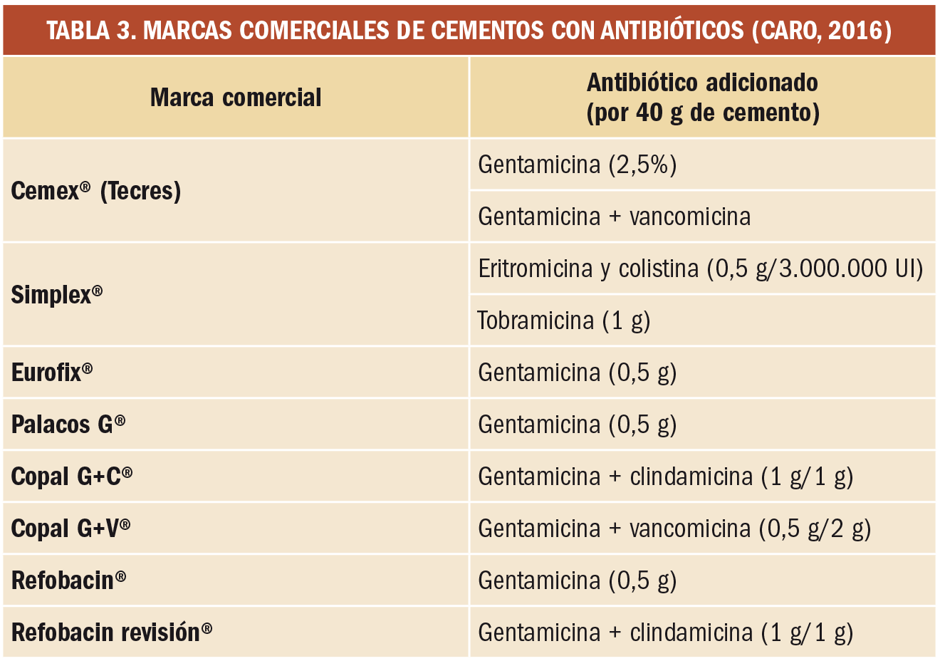 PAM_424_19_719-724_ACTUALIDAD-PRODUCTOS-SANITARIOS-t3