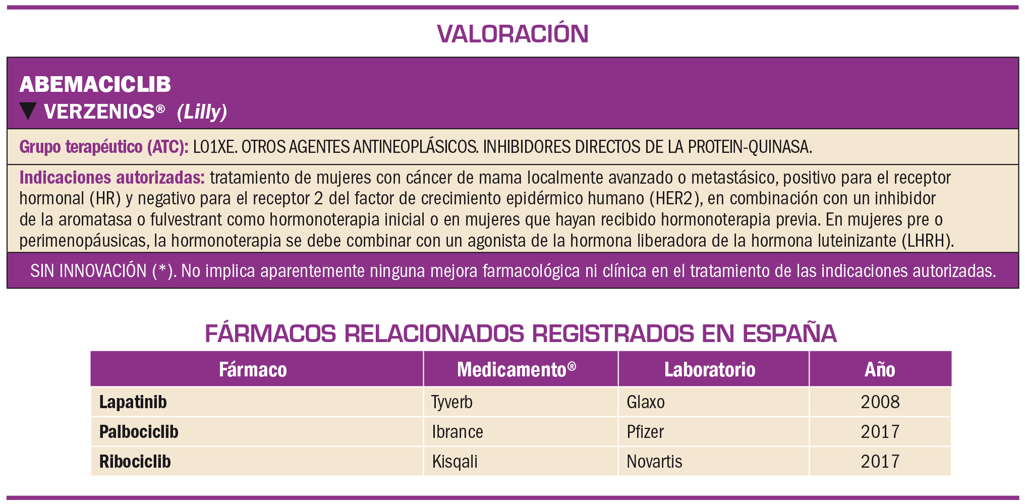 PAM_425_06_768-777_Evaluacion-nuevos-Farmacos-Abemaciclib-t3