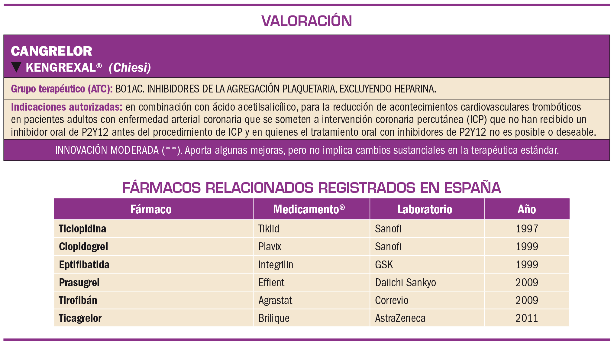 PAM_425_07_778-786_Evaluacion-nuevos-Farmacos-Cangrelor-t2