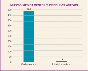 PAM_425_08_787-806_Medicamentos_Espana-f1