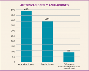 PAM_425_08_787-806_Medicamentos_Espana-f2