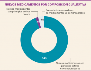 PAM_425_08_787-806_Medicamentos_Espana-f3