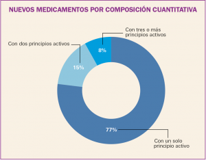 PAM_425_08_787-806_Medicamentos_Espana-f4