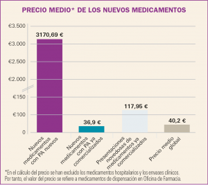 PAM_425_08_787-806_Medicamentos_Espana-f5
