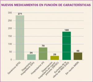 PAM_425_08_787-806_Medicamentos_Espana-f6