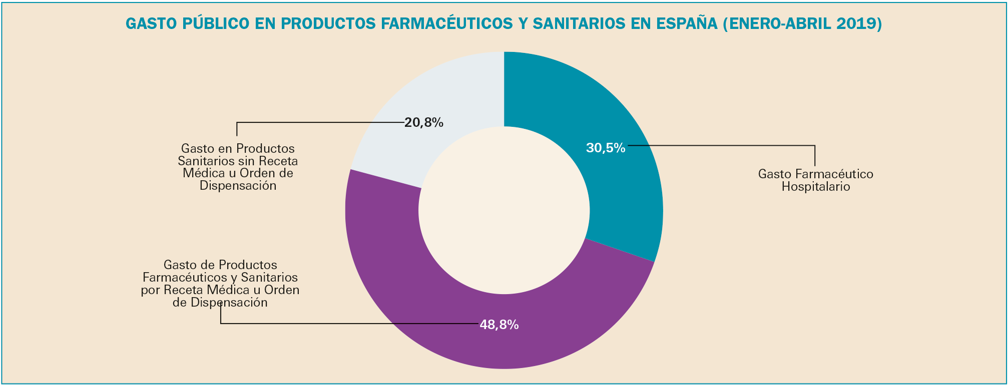 PAM_425_08_787-806_Medicamentos_Espana-f7