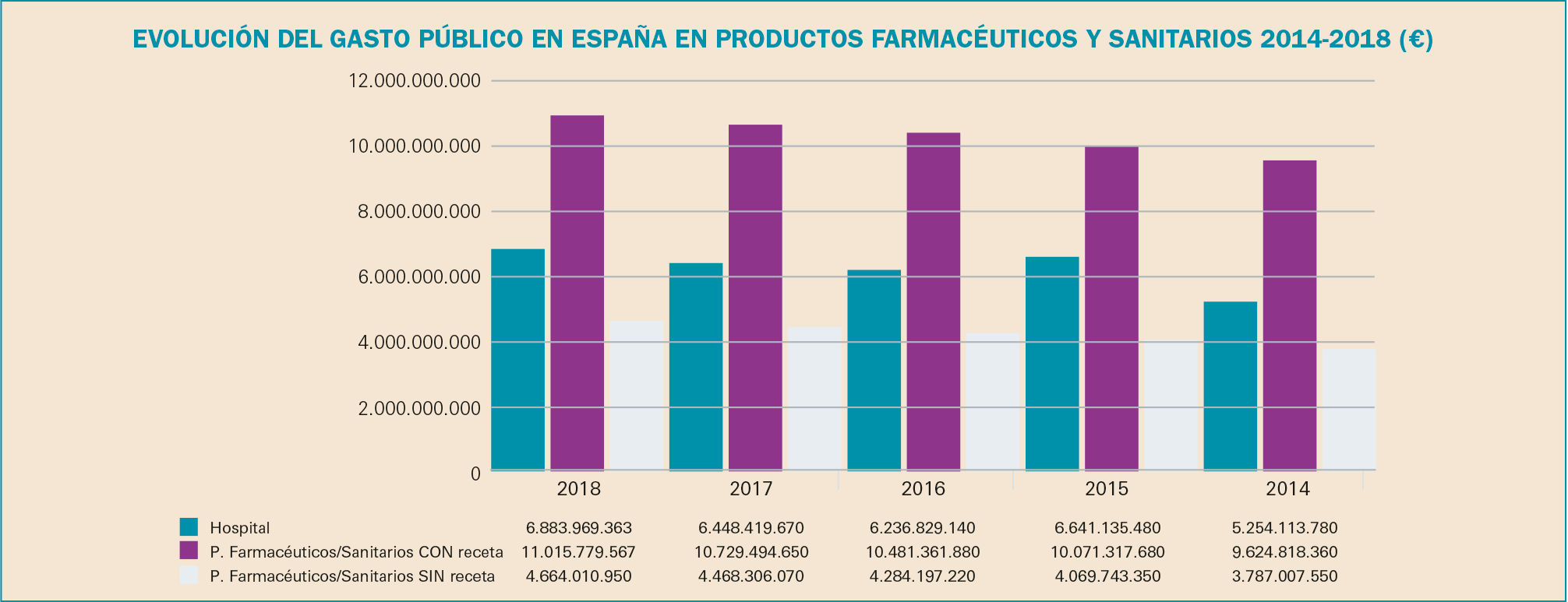 PAM_425_08_787-806_Medicamentos_Espana-f8