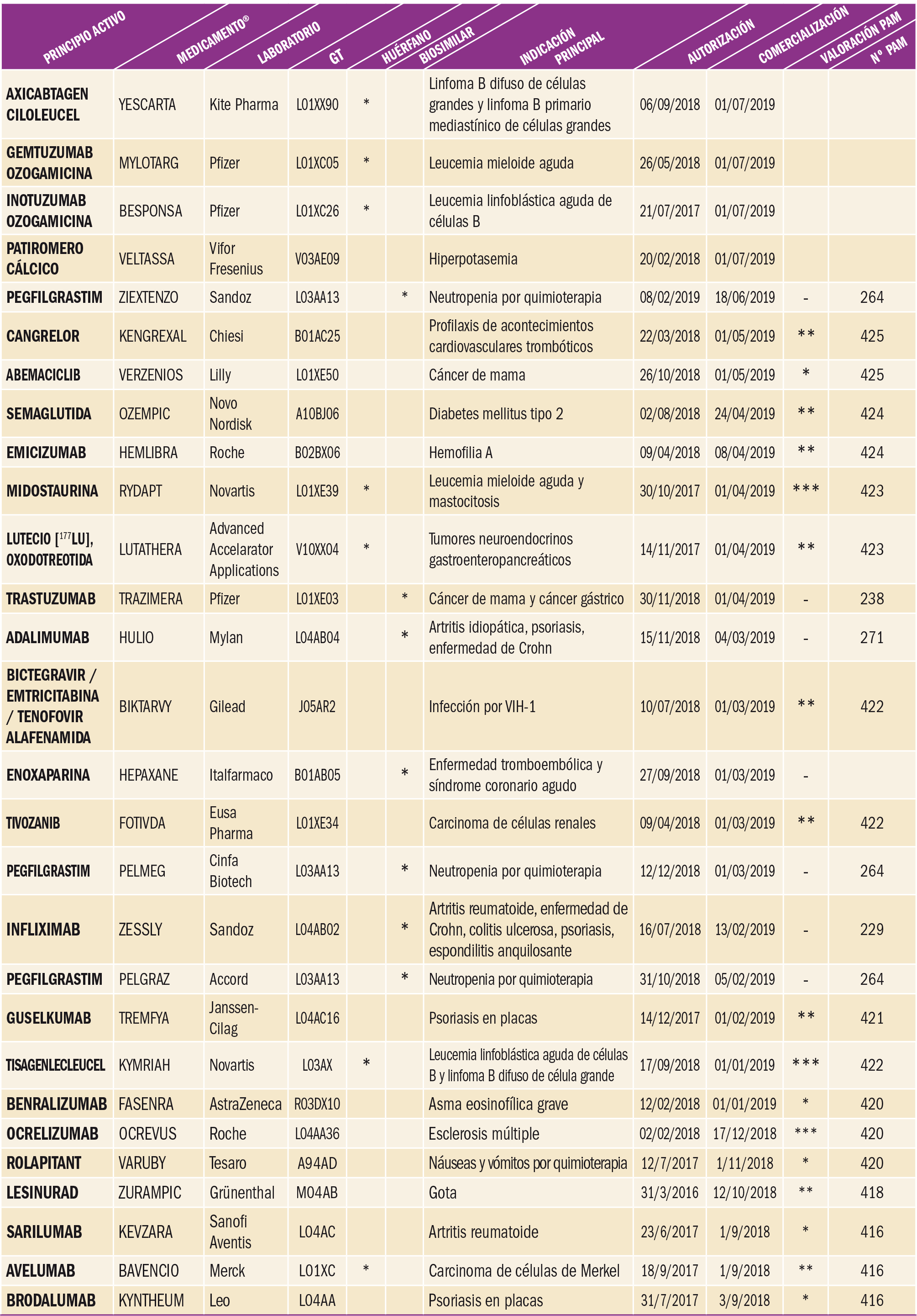 PAM_425_08_787-806_Medicamentos_Espana-t1