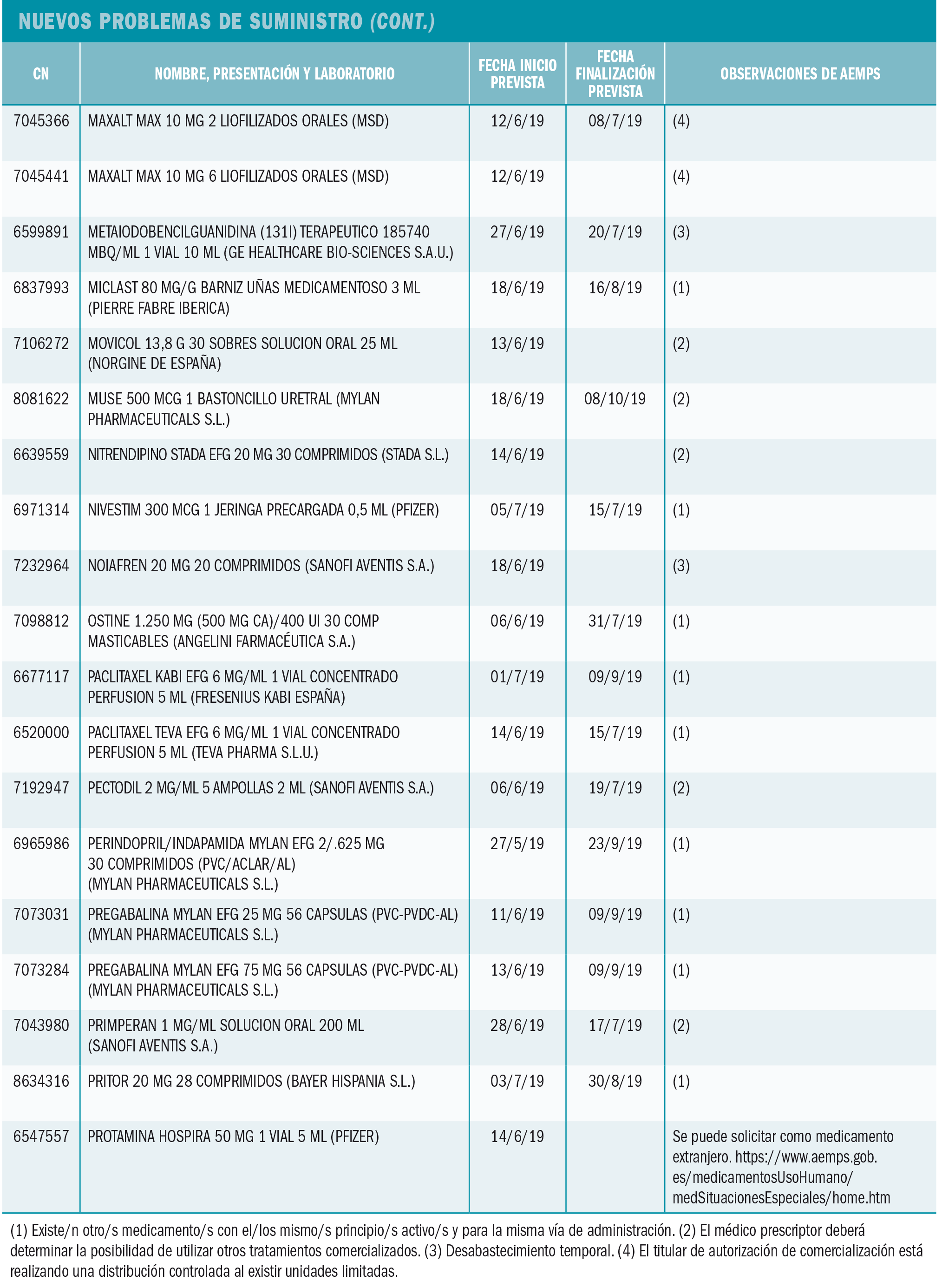 PAM_425_08_787-806_Medicamentos_Espana-t10