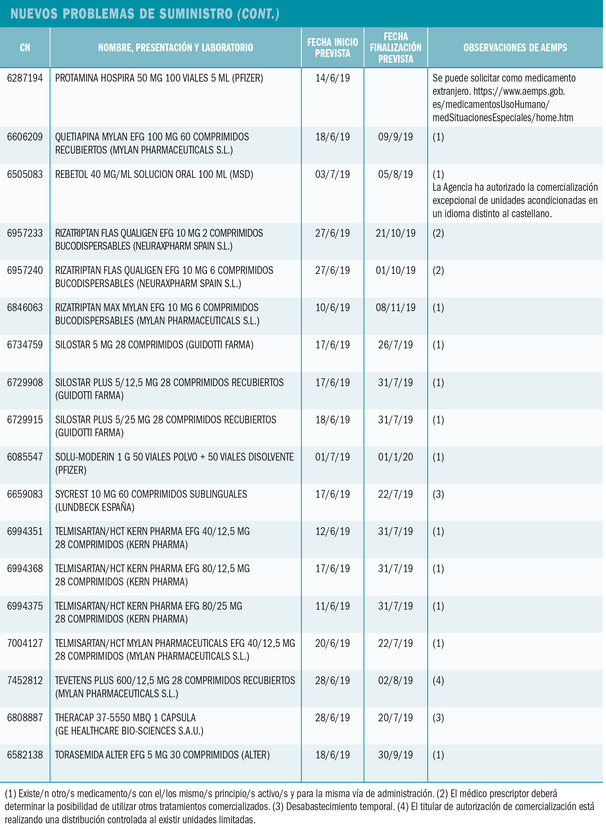 PAM_425_08_787-806_Medicamentos_Espana-t11