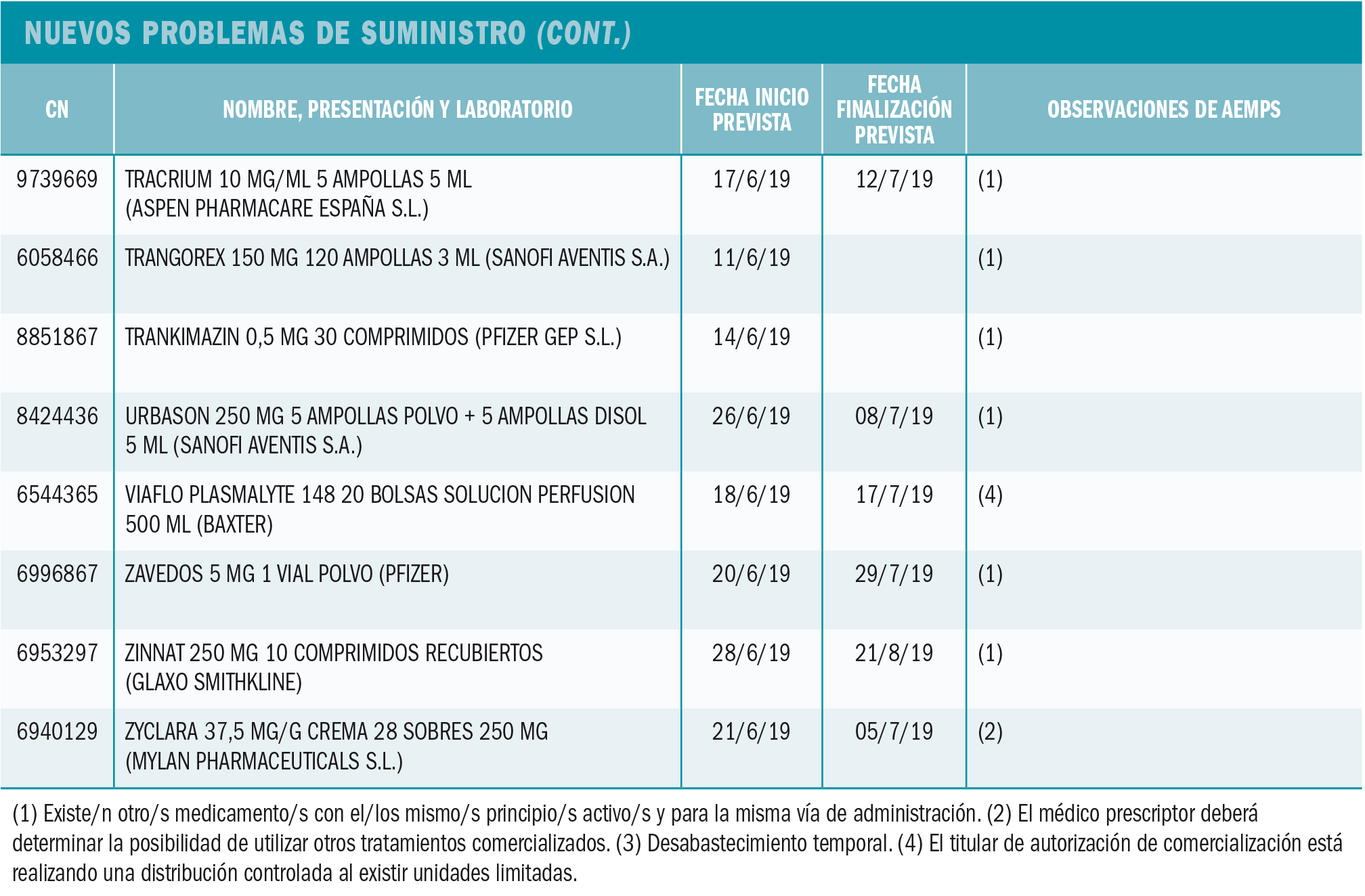 PAM_425_08_787-806_Medicamentos_Espana-t12