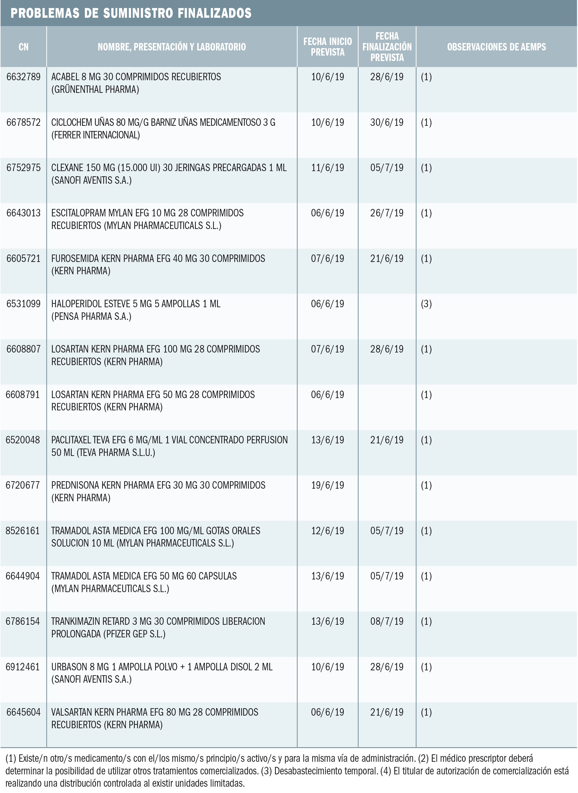 PAM_425_08_787-806_Medicamentos_Espana-t13
