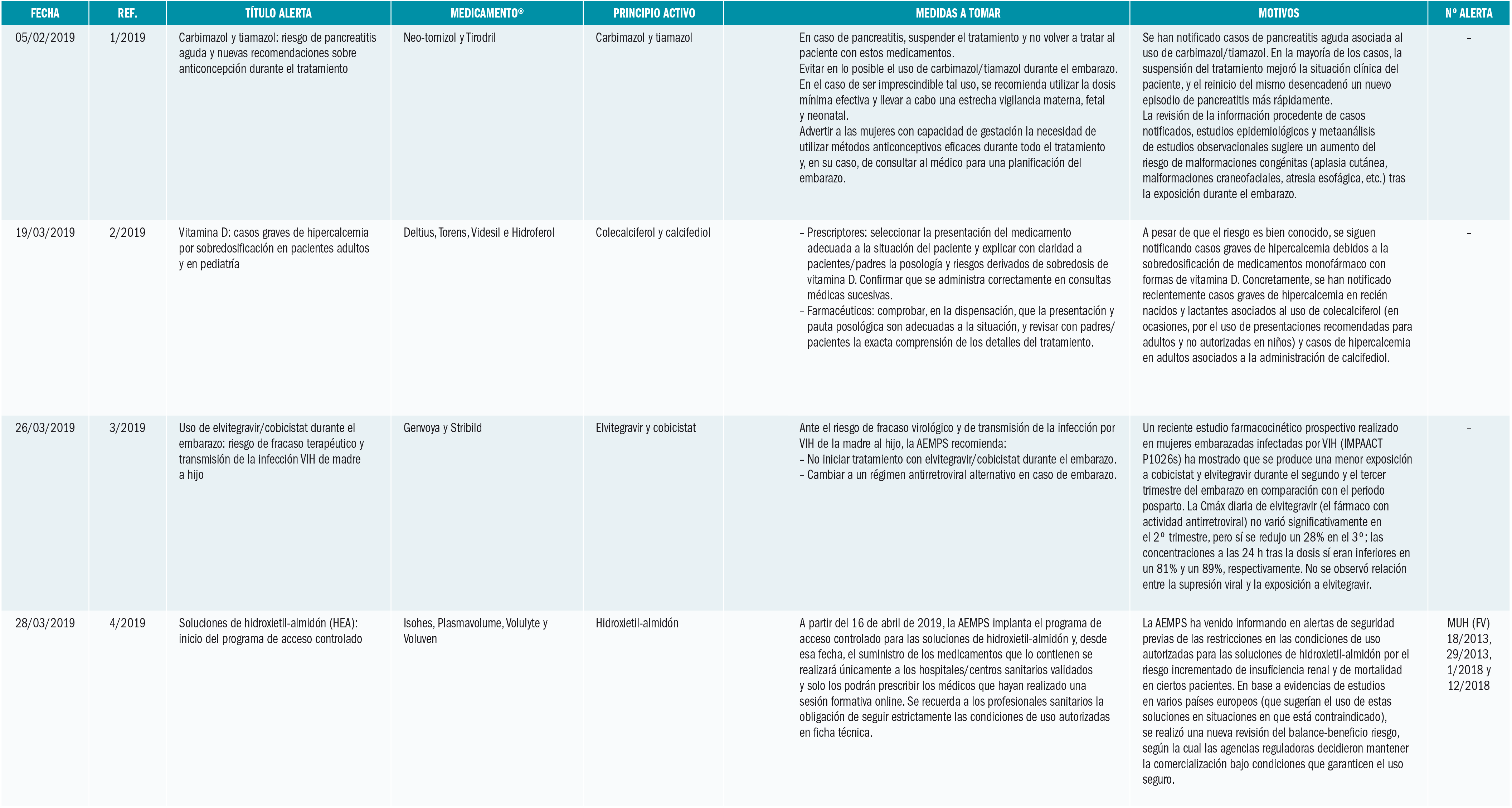 PAM_425_08_787-806_Medicamentos_Espana-t3