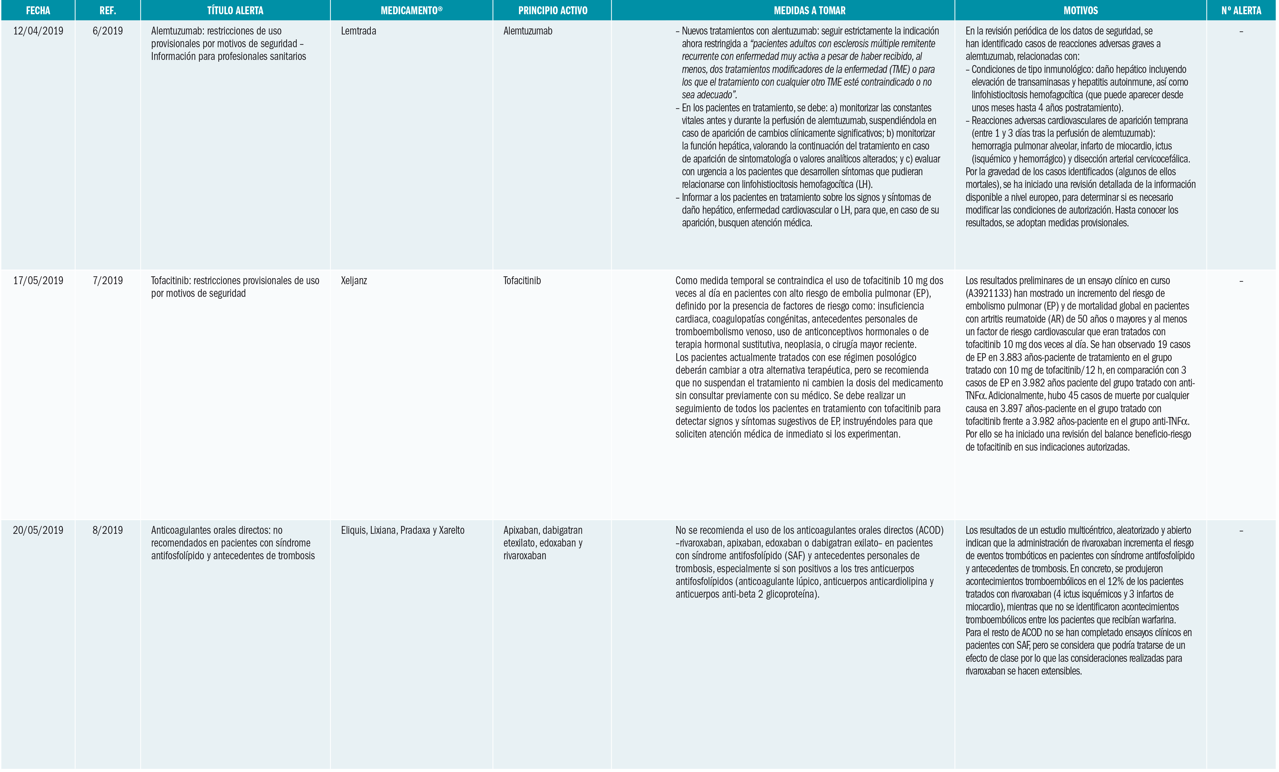 PAM_425_08_787-806_Medicamentos_Espana-t4