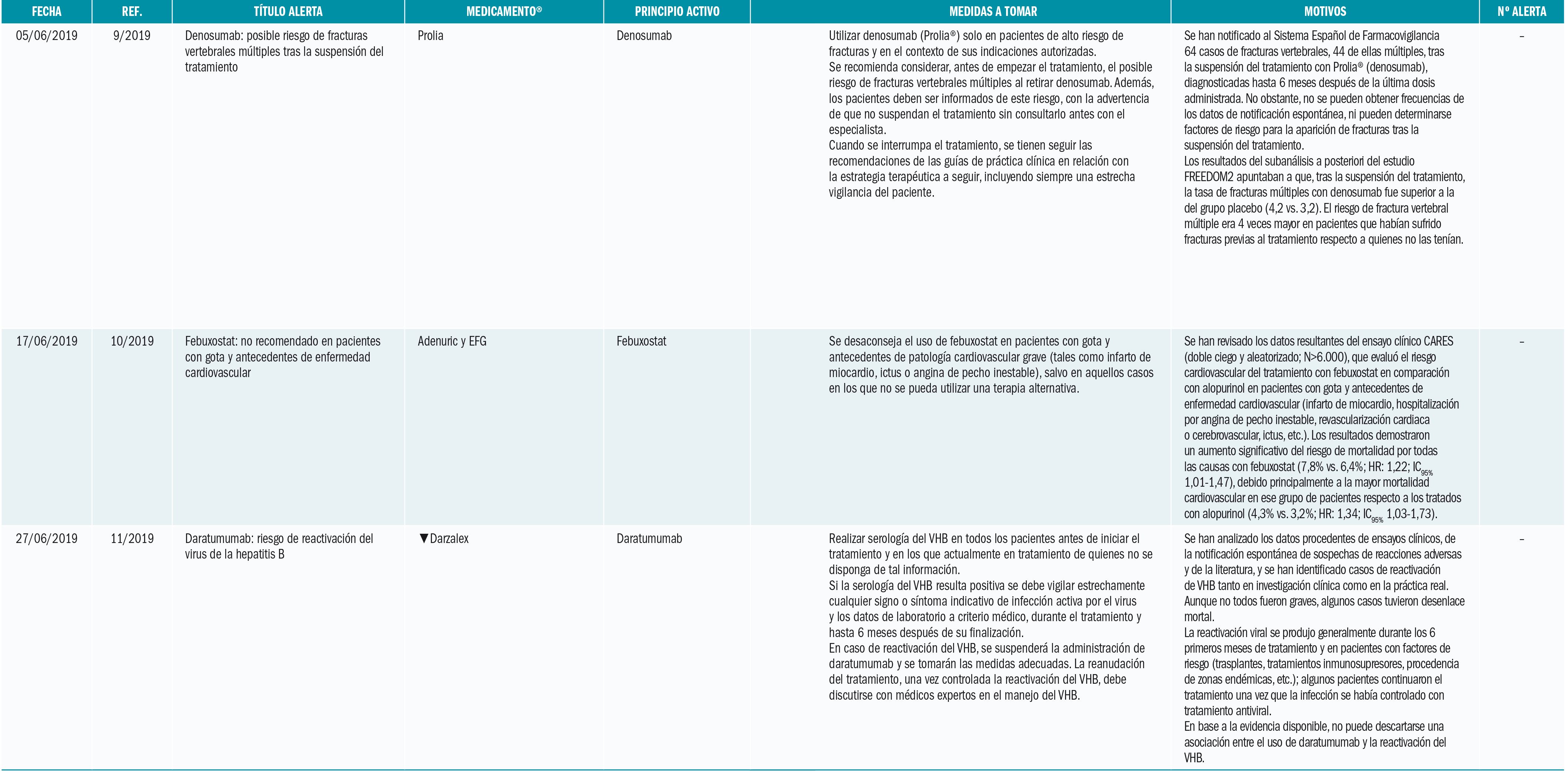 PAM_425_08_787-806_Medicamentos_Espana-t5