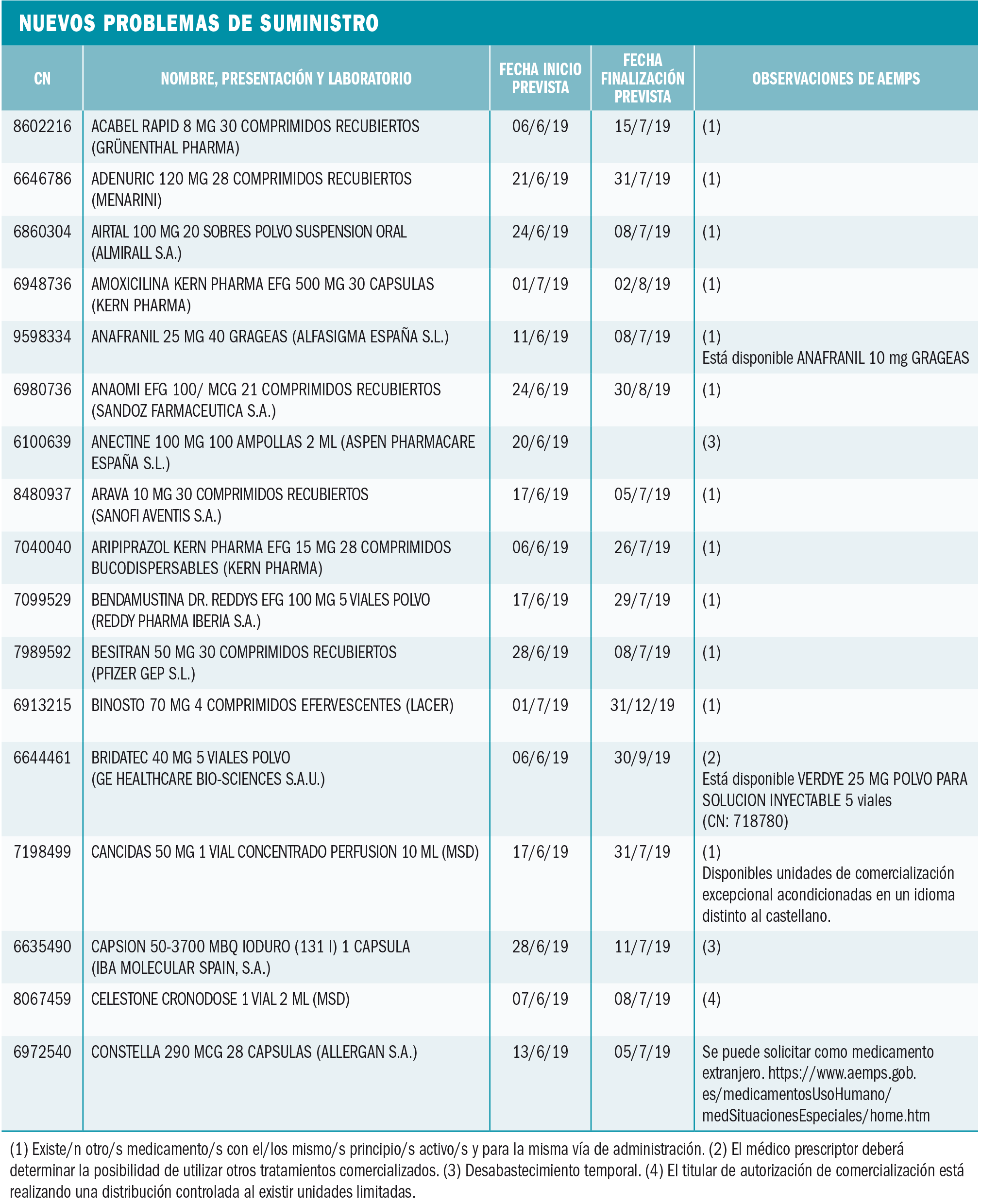 PAM_425_08_787-806_Medicamentos_Espana-t7