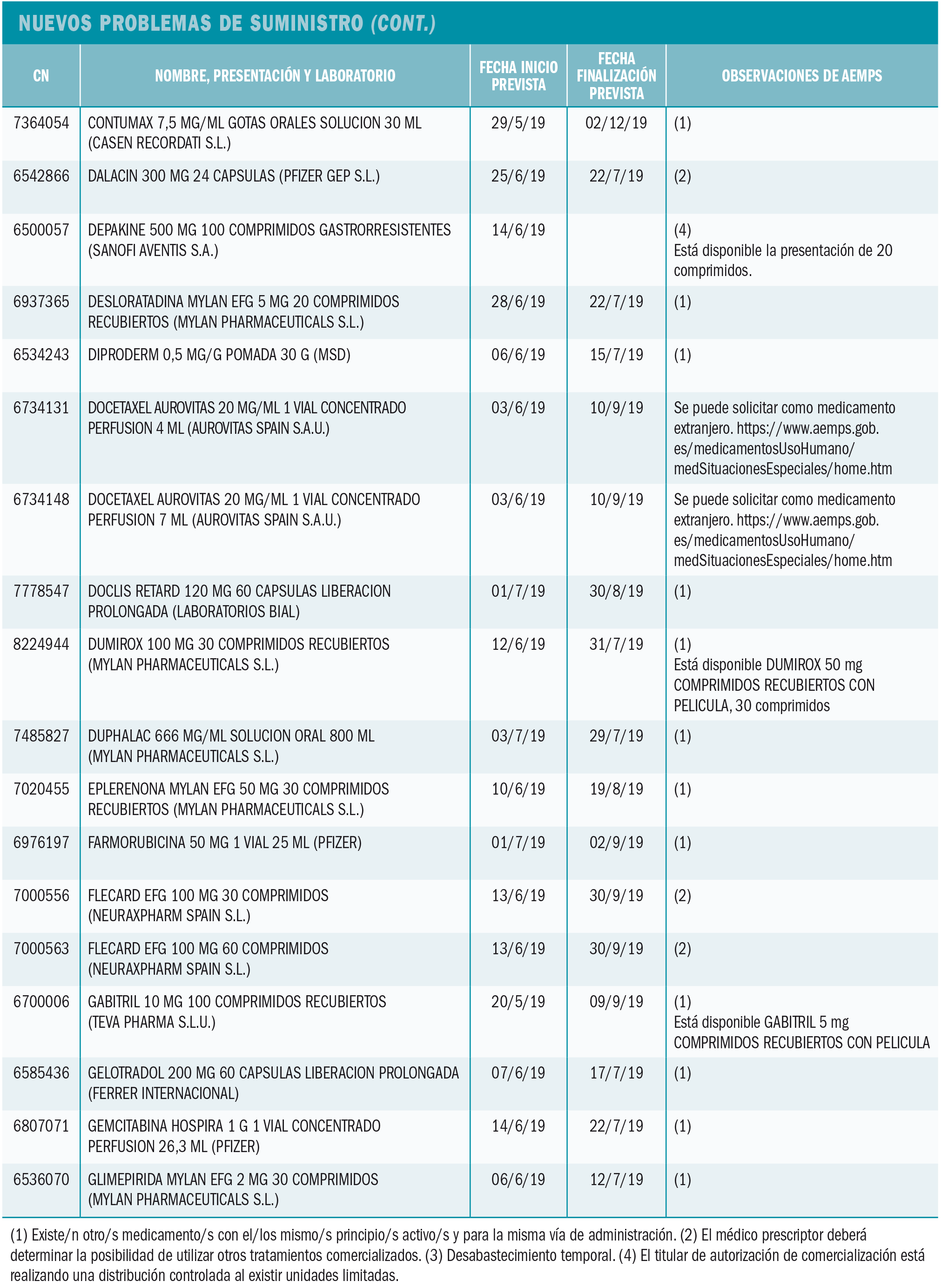 PAM_425_08_787-806_Medicamentos_Espana-t8
