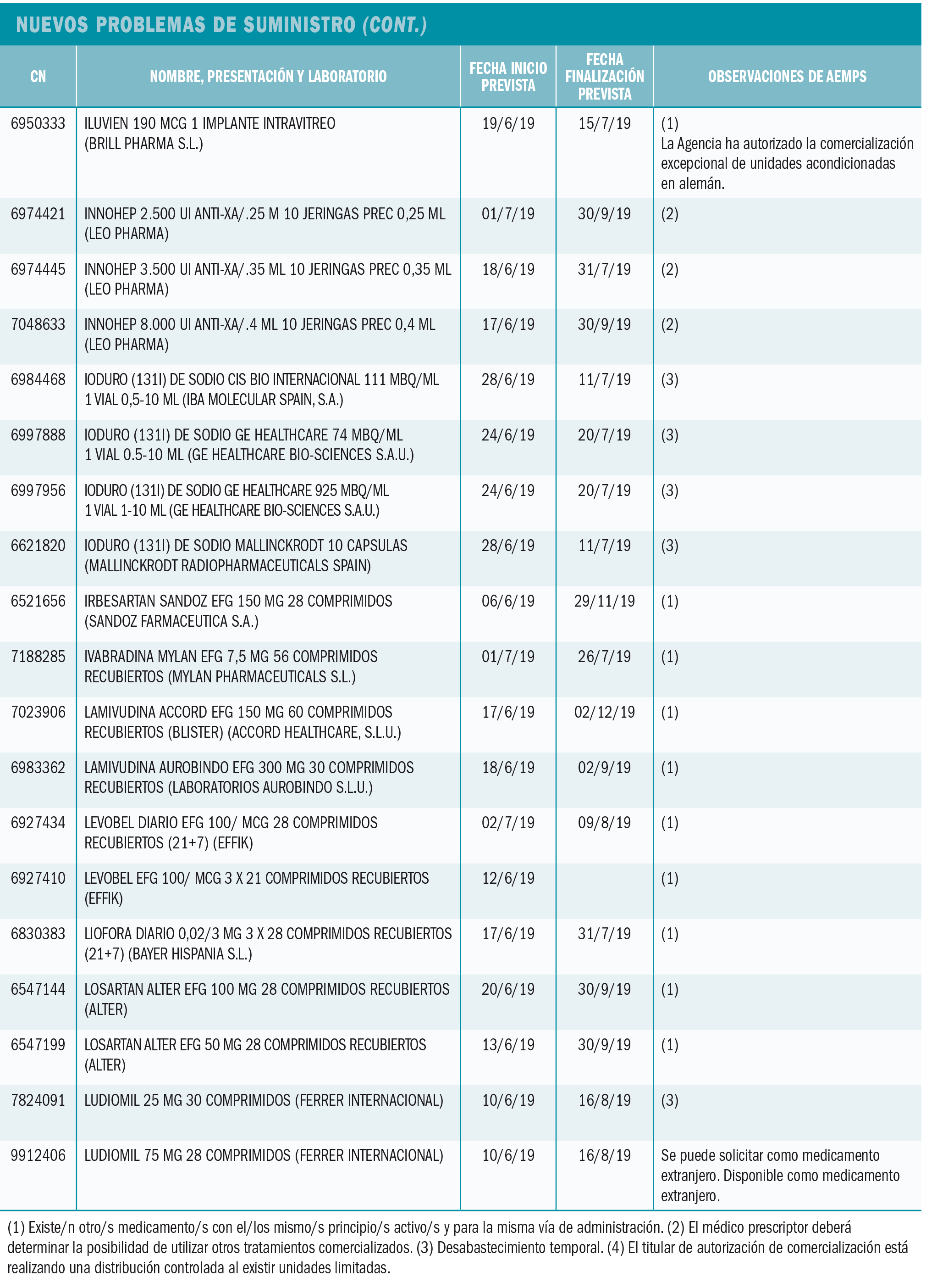 PAM_425_08_787-806_Medicamentos_Espana-t9