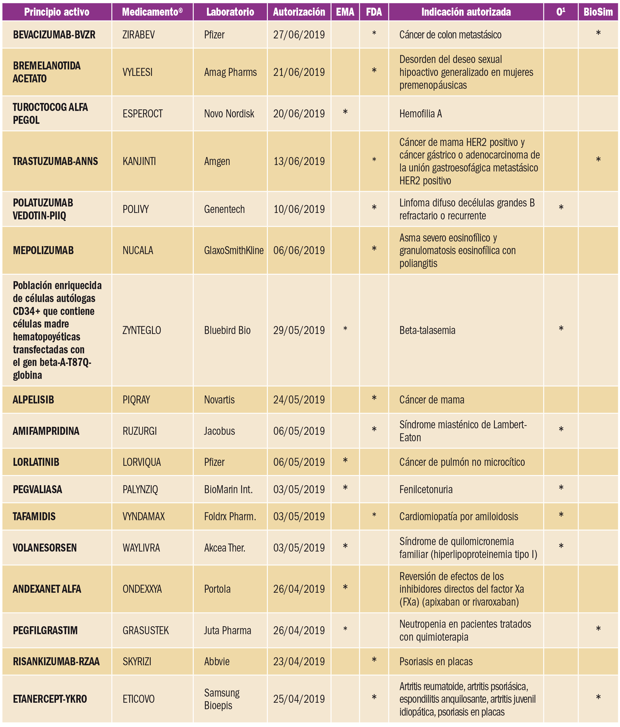 PAM_425_09_807-810_NUEVOS-FARMACOS-AUTORIZADOS-t1