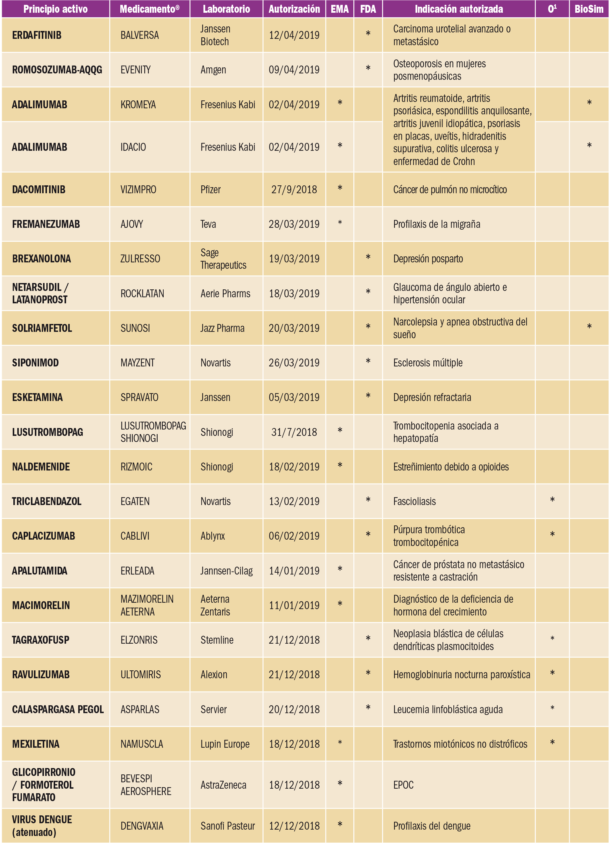 PAM_425_09_807-810_NUEVOS-FARMACOS-AUTORIZADOS-t2
