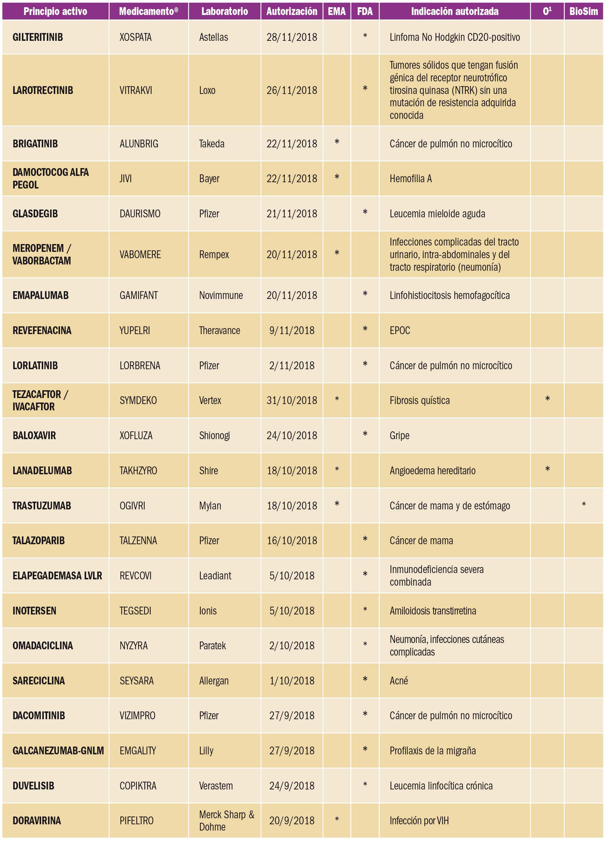 PAM_425_09_807-810_NUEVOS-FARMACOS-AUTORIZADOS-t3