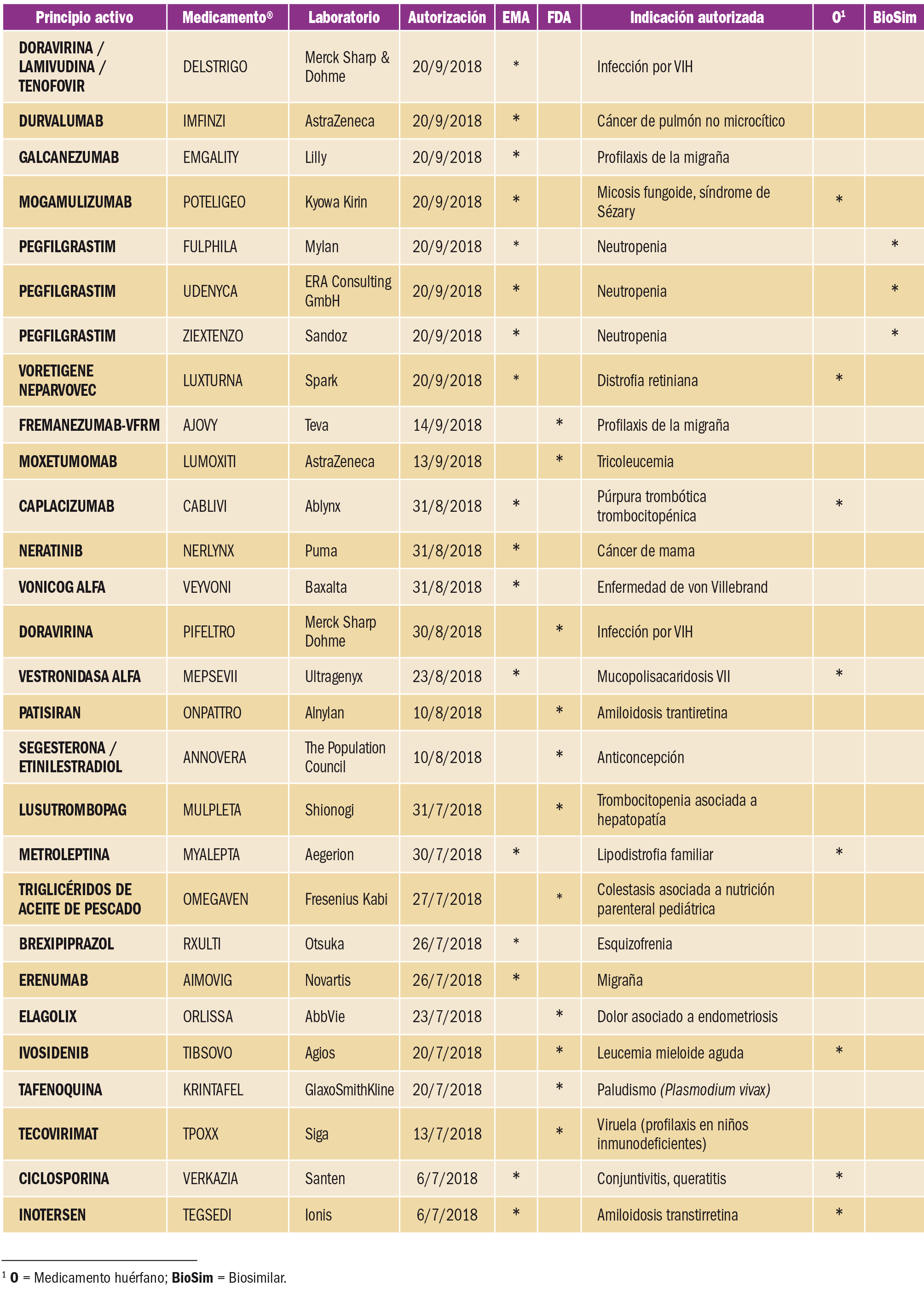 PAM_425_09_807-810_NUEVOS-FARMACOS-AUTORIZADOS-t4