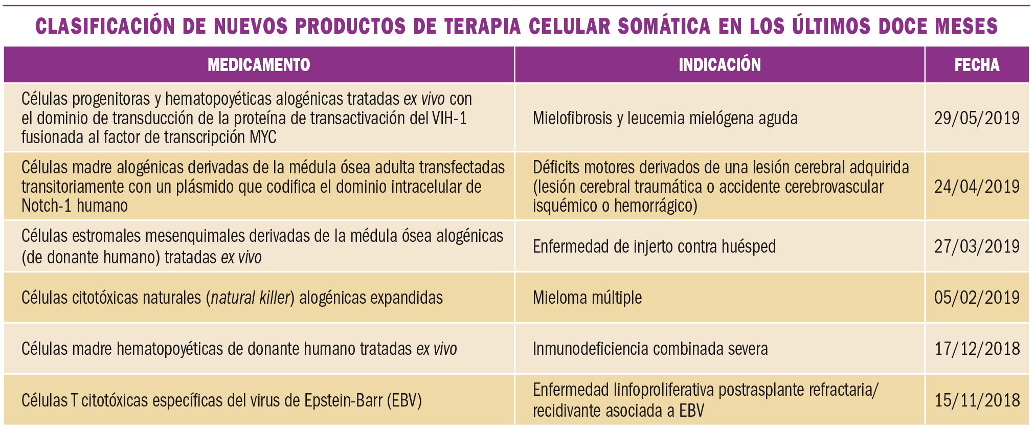 PAM_425_10_811-815_MEDICAMENTOS_ESPECIALES-t1
