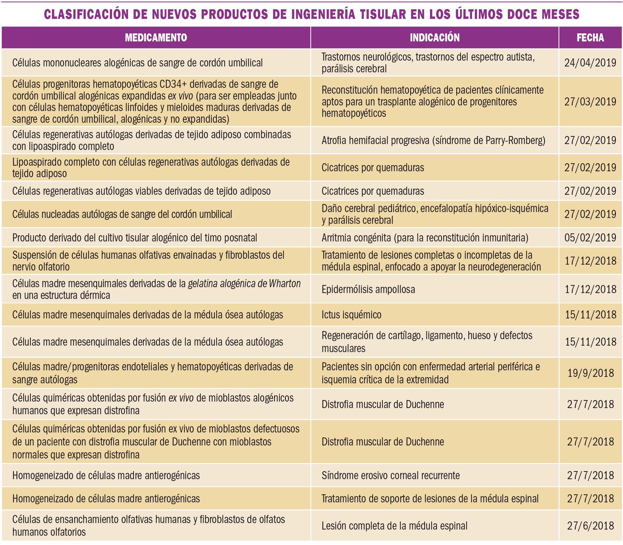 PAM_425_10_811-815_MEDICAMENTOS_ESPECIALES-t2