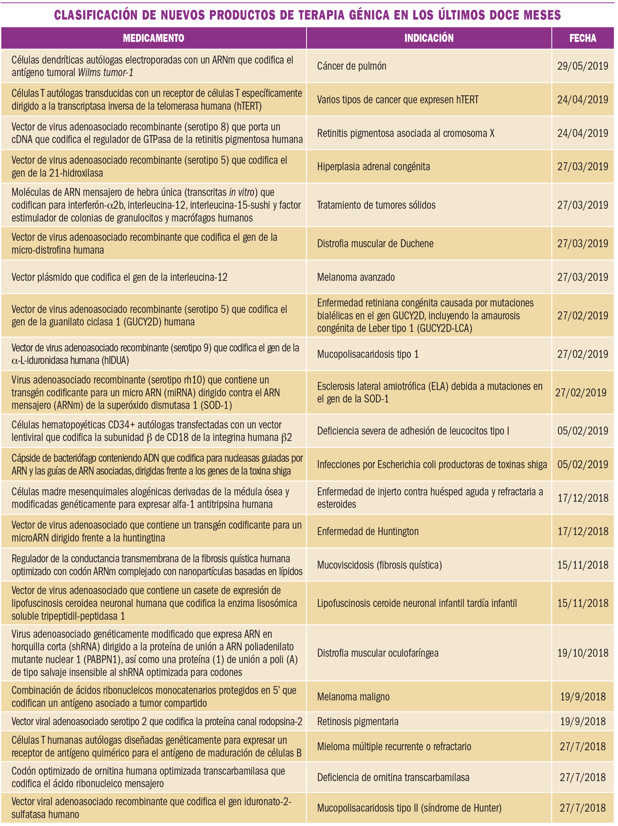 PAM_425_10_811-815_MEDICAMENTOS_ESPECIALES-t3
