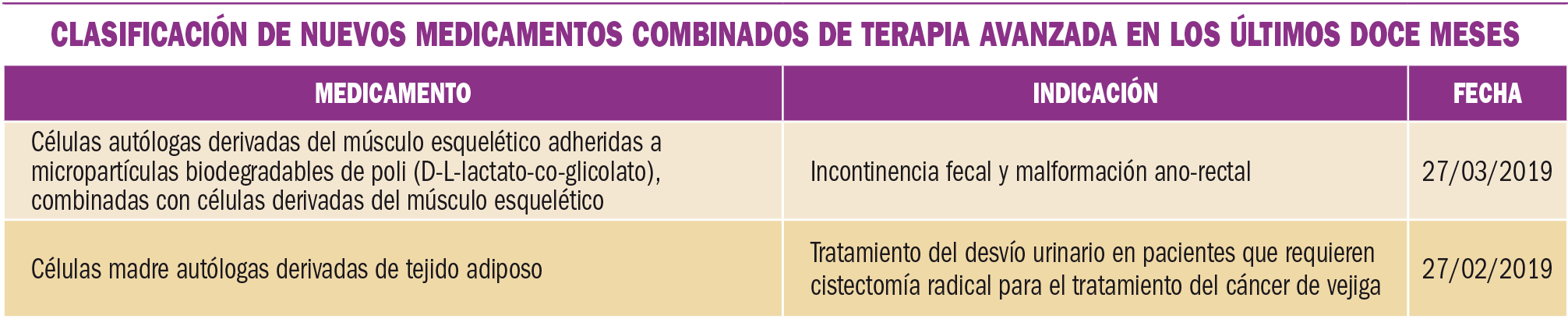 PAM_425_10_811-815_MEDICAMENTOS_ESPECIALES-t4