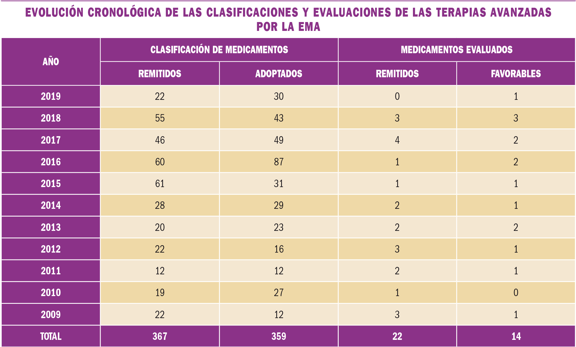 PAM_425_10_811-815_MEDICAMENTOS_ESPECIALES-t5