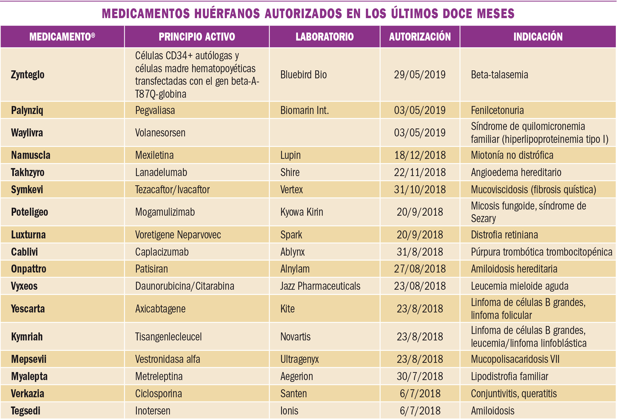 PAM_425_10_811-815_MEDICAMENTOS_ESPECIALES-t6