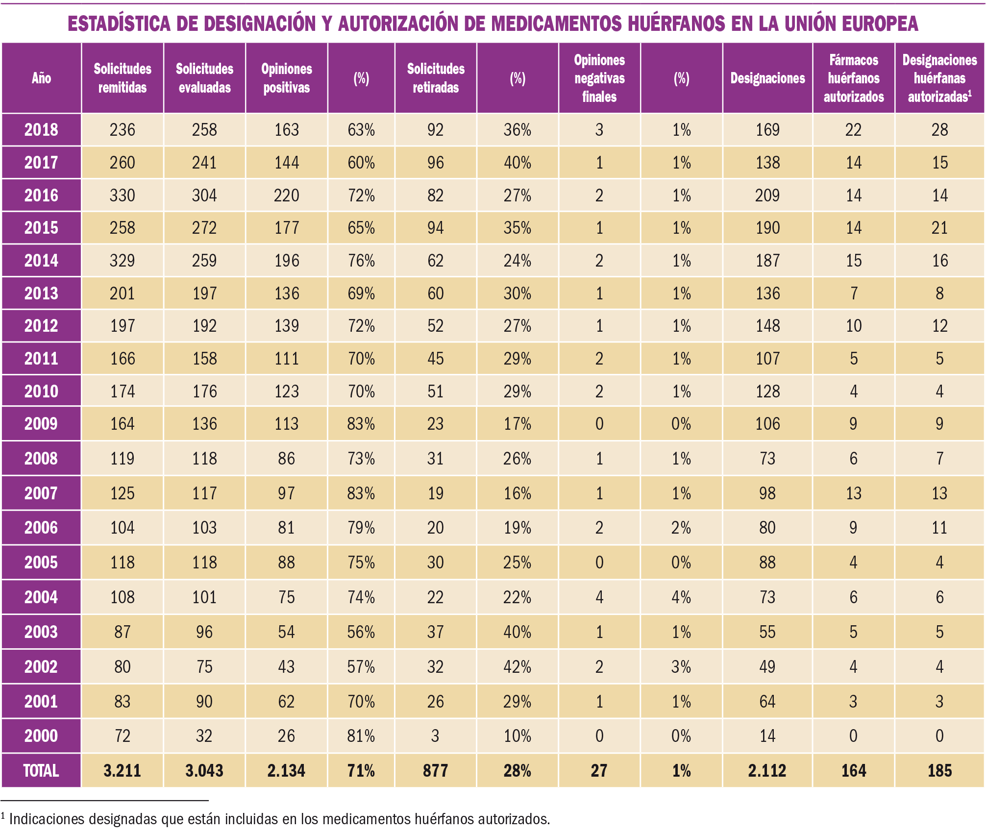 PAM_425_10_811-815_MEDICAMENTOS_ESPECIALES-t7