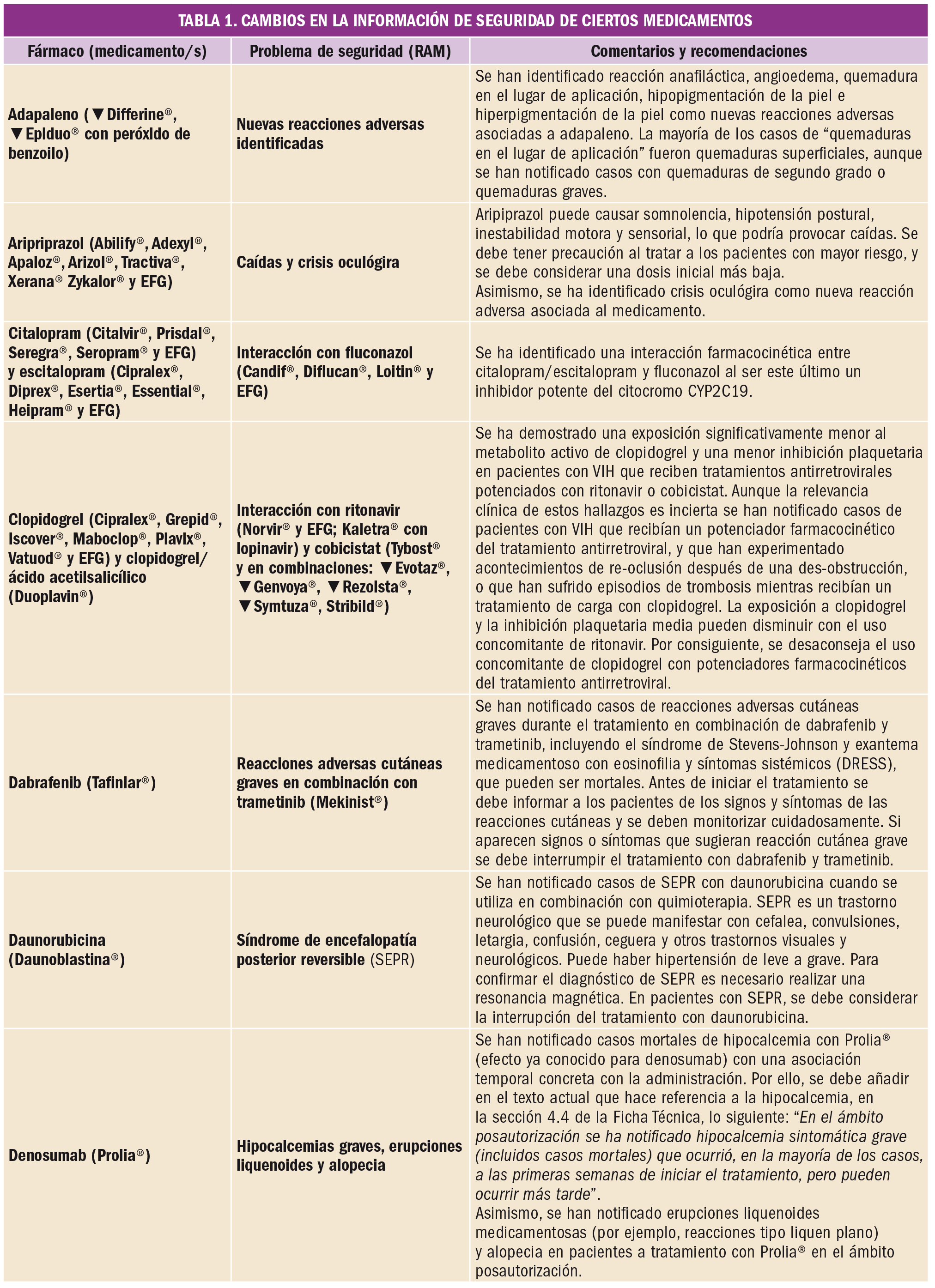 PAM_425_11_816-824_FARMACOVIGILANCIA-t1