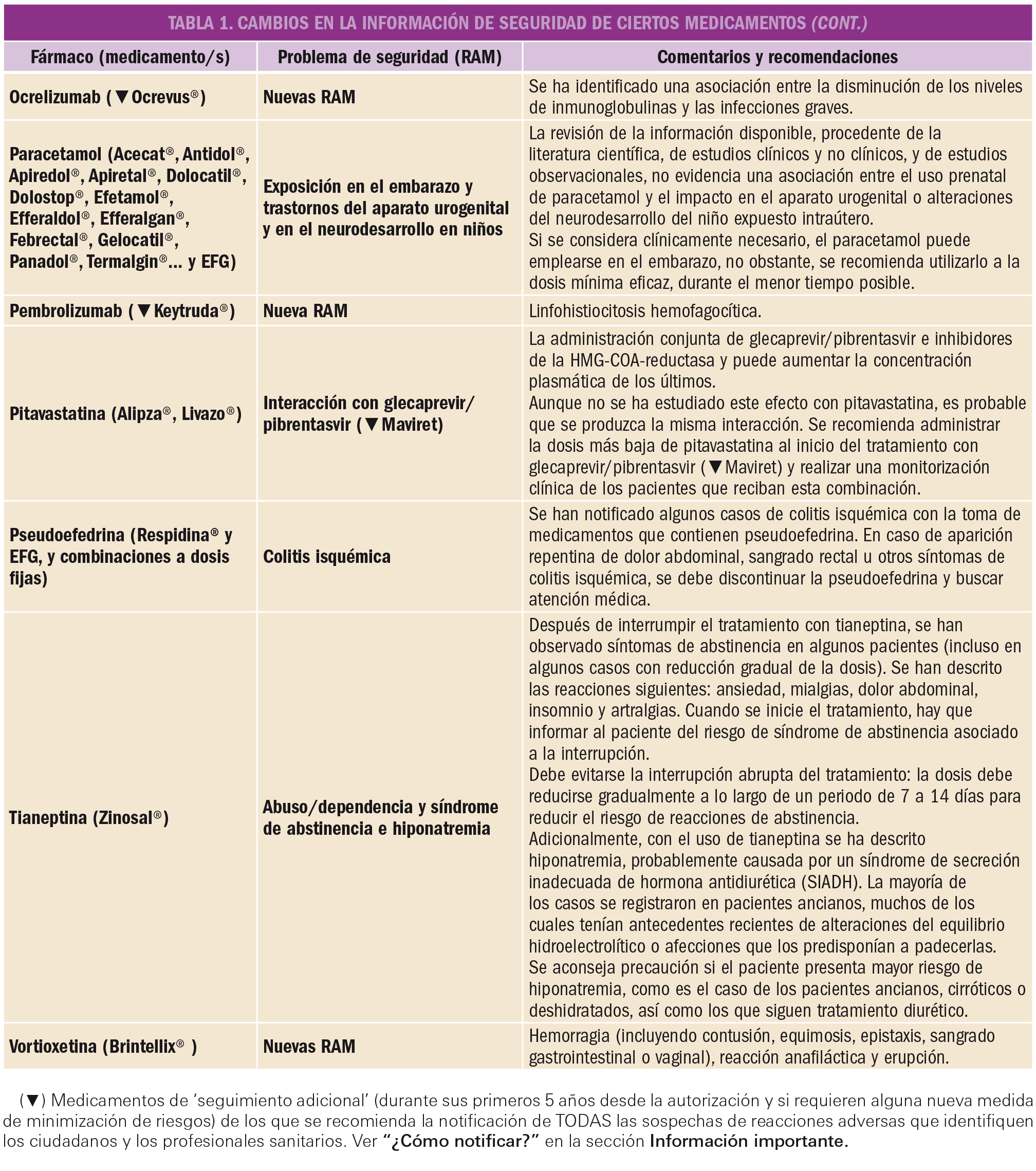 PAM_425_11_816-824_FARMACOVIGILANCIA-t3