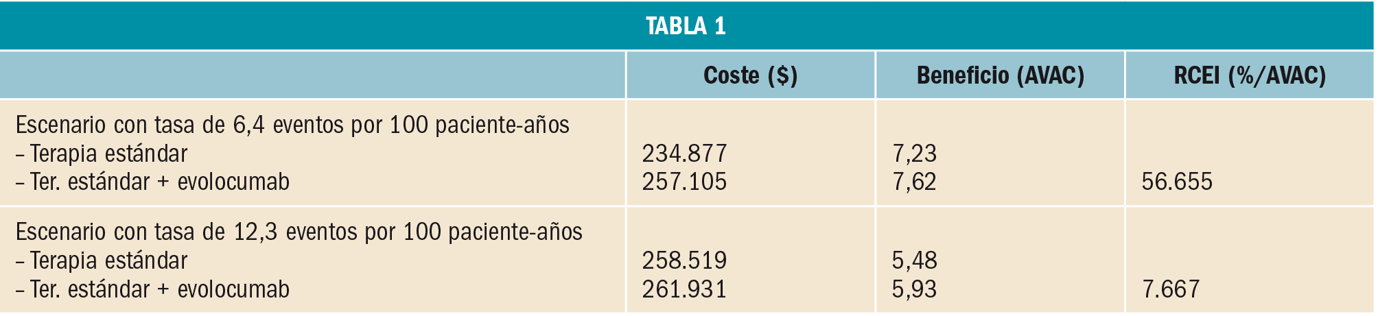 PAM_425_15_843-845_FARMACOECONOMIA-t1