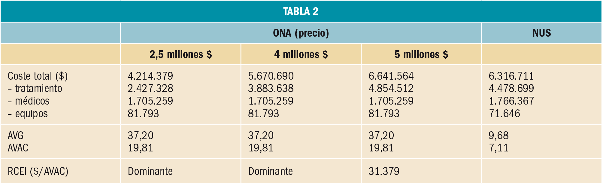 PAM_425_15_843-845_FARMACOECONOMIA-t2