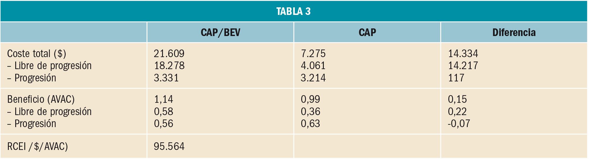 PAM_425_15_843-845_FARMACOECONOMIA-t3