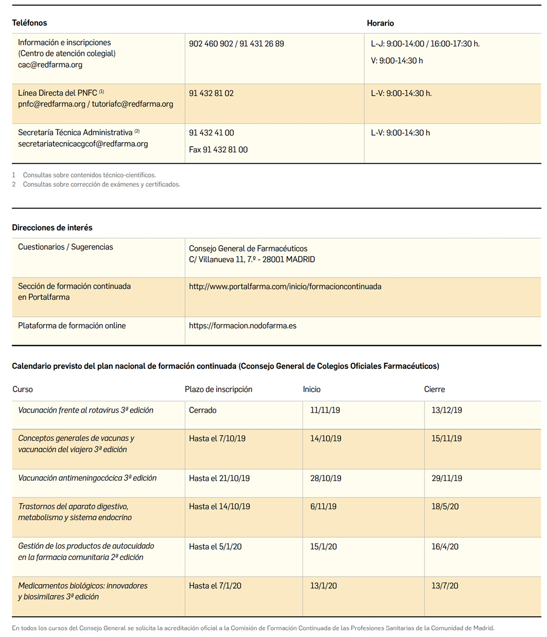 PAM428_11_Formaci_nContinuada_AparatoDigestivo_Tabla01