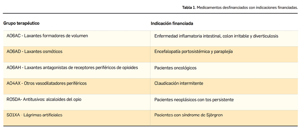 PAM428_12_BotPlusAlD_a_Tabla01
