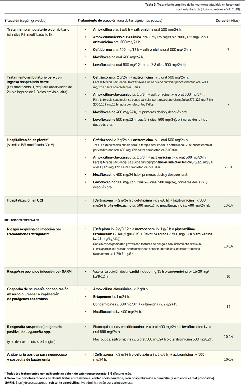 PAM428_2_1_Revisi_n_Neumon_a_Tabla03