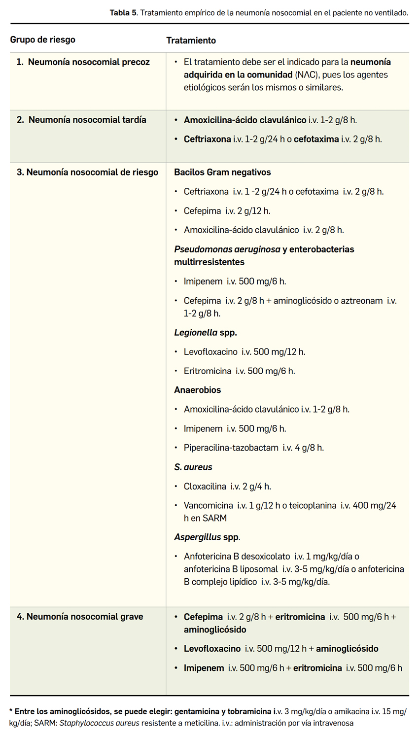PAM428_2_1_Revisi_n_Neumon_a_Tabla05