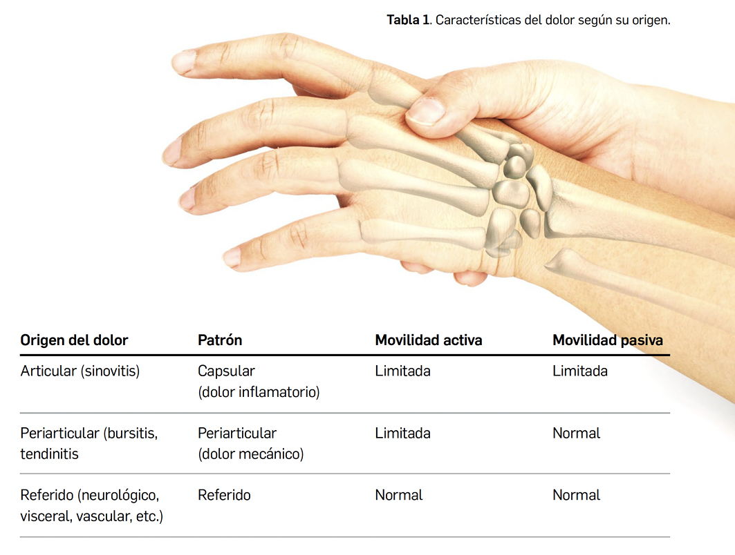 PAM428_2_1_Revisi_n_TrastornosMano_Tabla01
