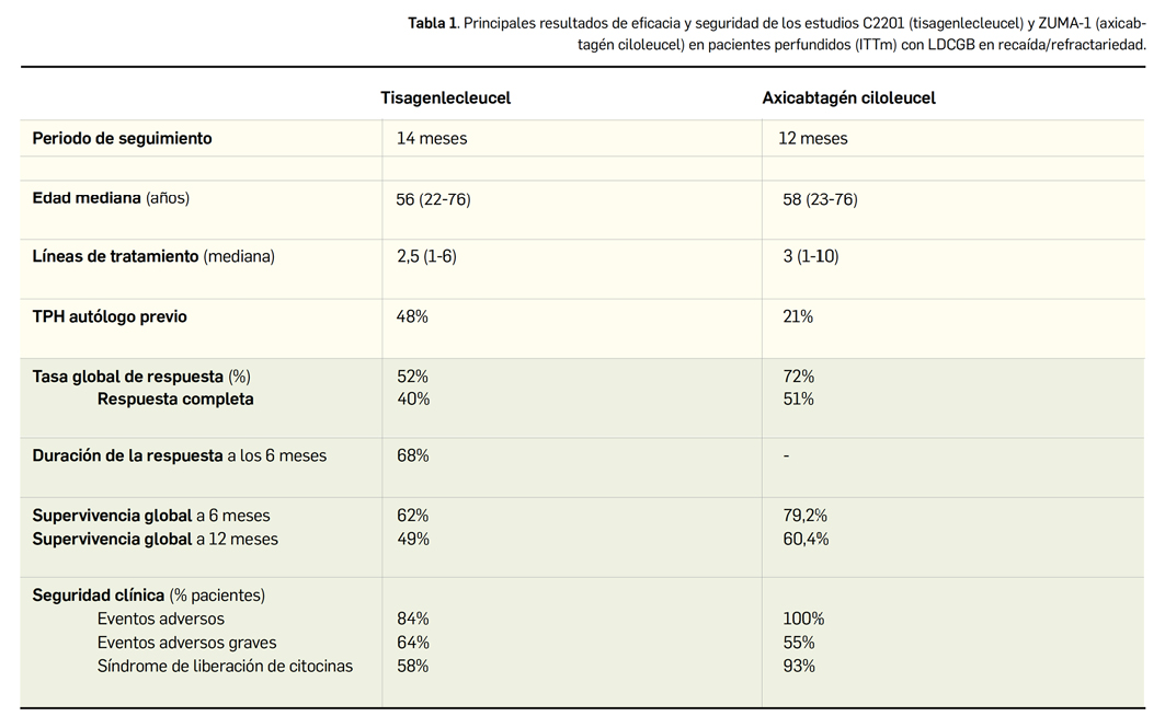 PAM428_2_3_Revisi_n_PremiosPanorama_Tabla01