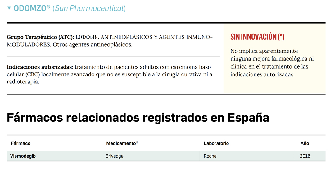 PAM428_3_1_MedicamentosEspa_a_Sonidegib_Tabla02