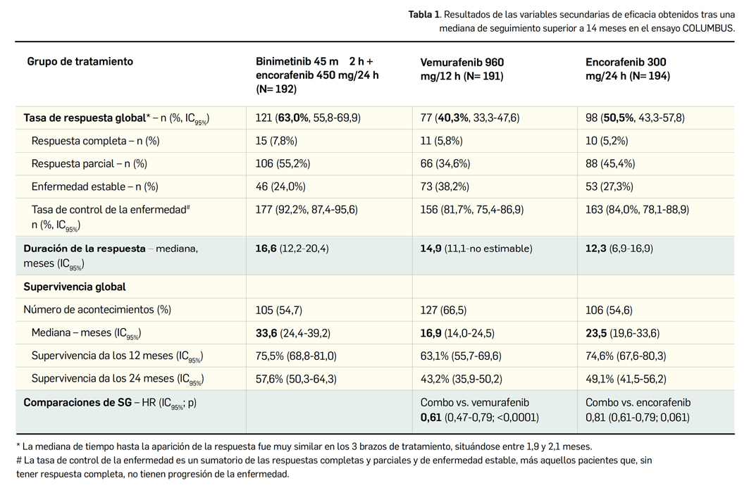 PAM428_3_2_MedicamentosEspa_a_BinimetinibEncorafenib_Tabla01