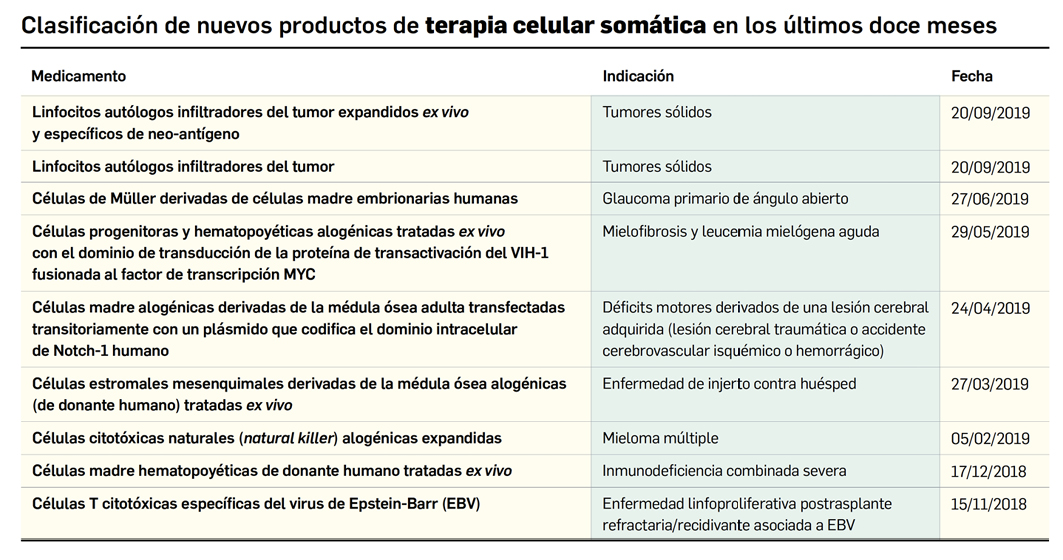 PAM428_4_2_MedicamentosUE_MedicamentosTerapiasAvanzadas_Tabla01